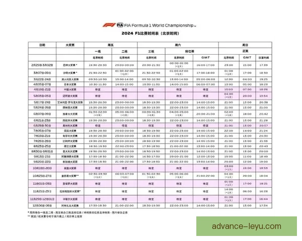 F1赛季最新战报解析车队排名与车手表现全面回顾
