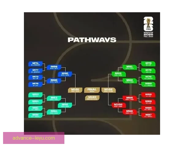 2026世界杯精彩赛事在线观看平台全面推荐指南