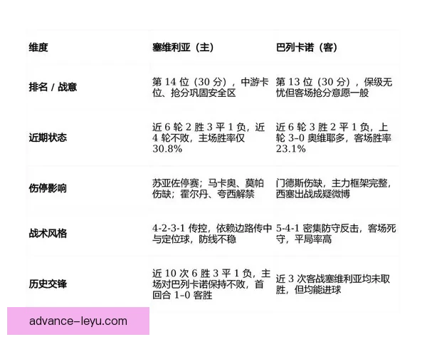 巴列卡诺俱乐部最新战绩分析及未来赛季战略展望