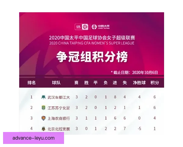 重庆超级联赛最新球队排名及赛季表现全面解析